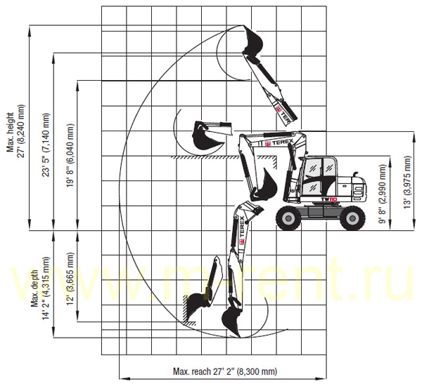 габариты экскаватор Terex Atlas TW 110